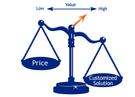 How to Offer Customized Solutions