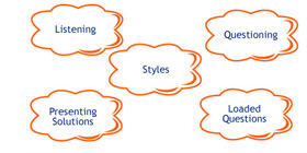 Simple Functional Selling Behaviors