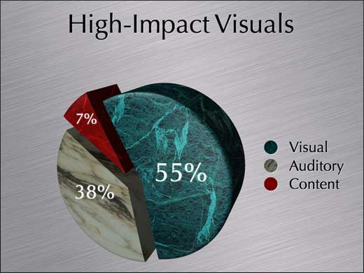High Impact Visuals